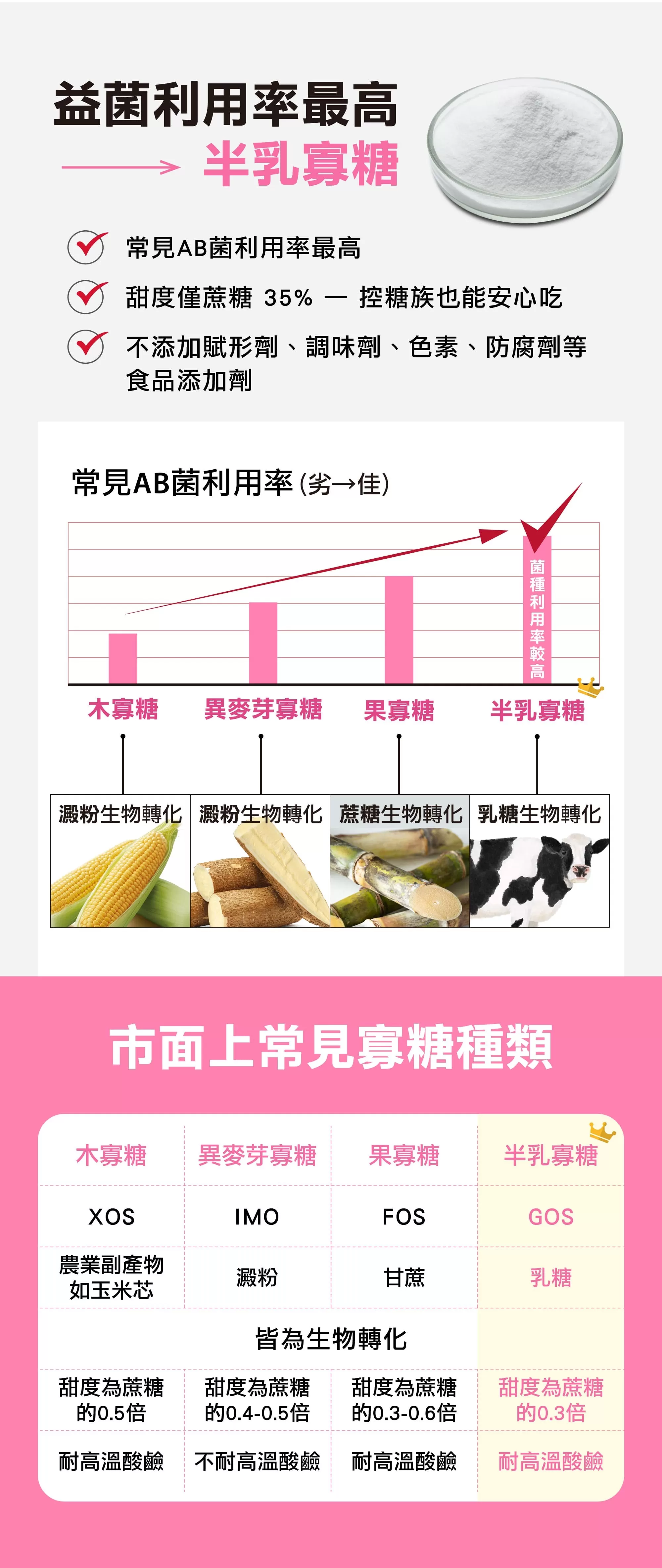 糖老爹 半乳寡糖粉益生元3gx30包入(盒)