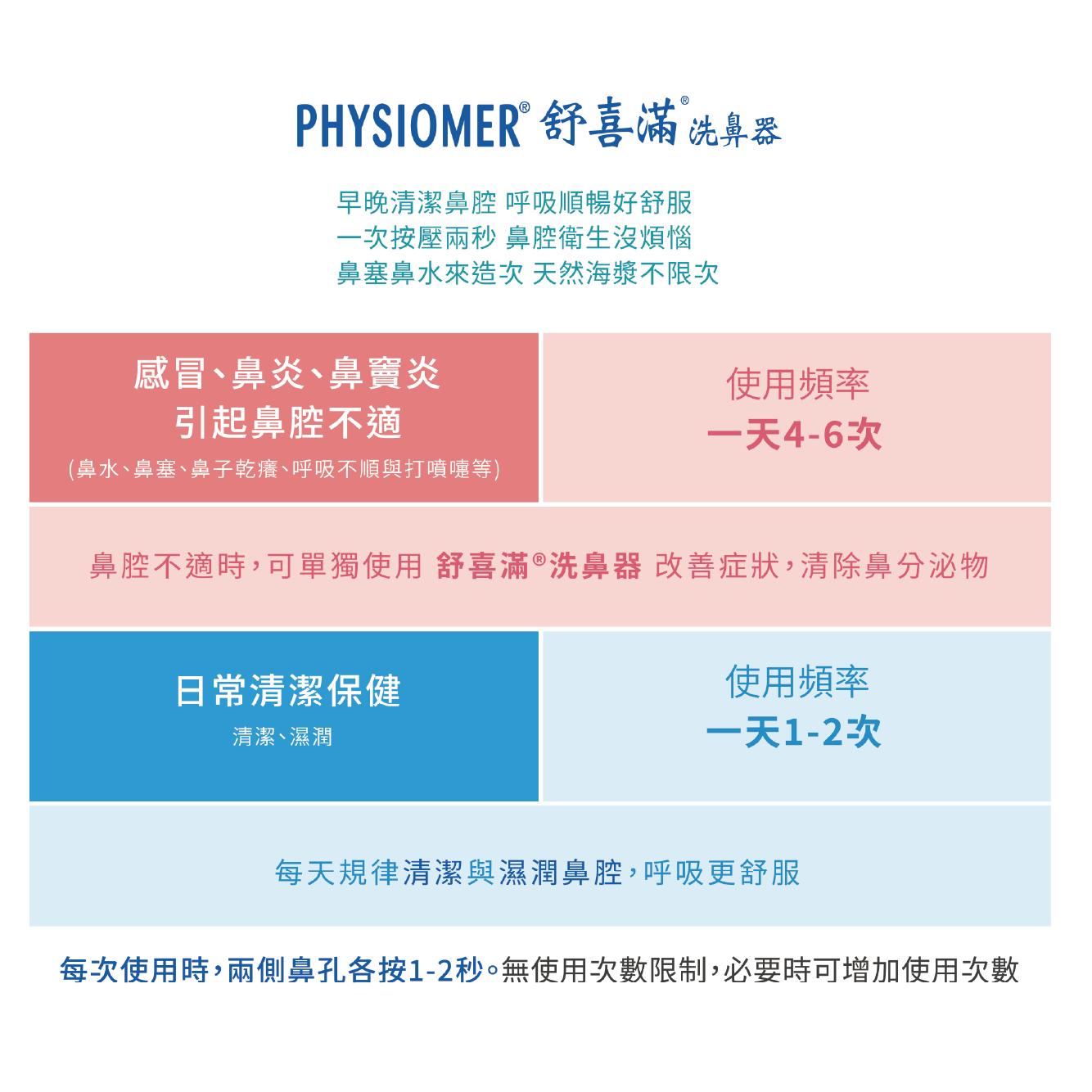 舒喜滿 海水洗鼻器 洗鼻噴霧 一般型/溫和型/高張型/加強型｜鼻腔清潔｜舒緩過敏｜法國原裝｜嬰幼兒