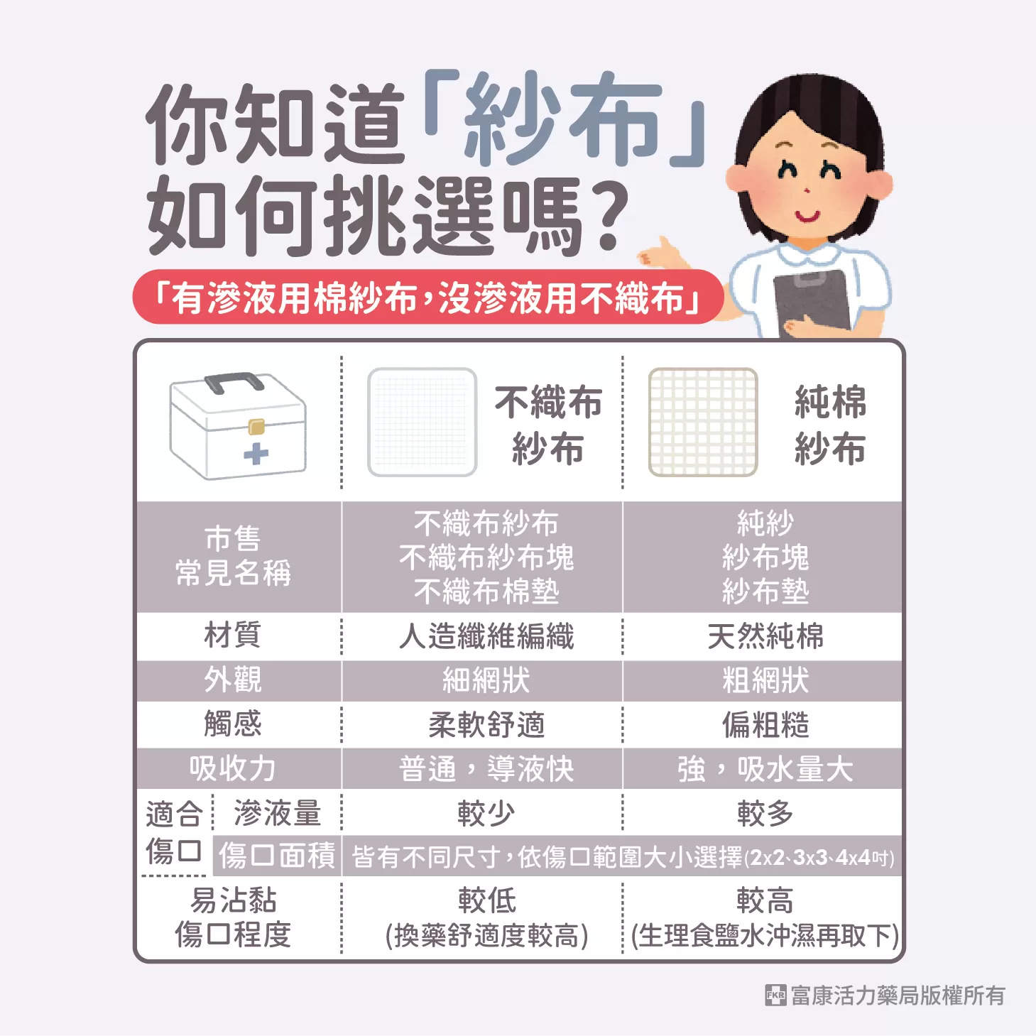禾捷 滅菌紗布塊 8層10片入( 2吋／3吋／4吋 ) 純棉材質｜術後護理專用