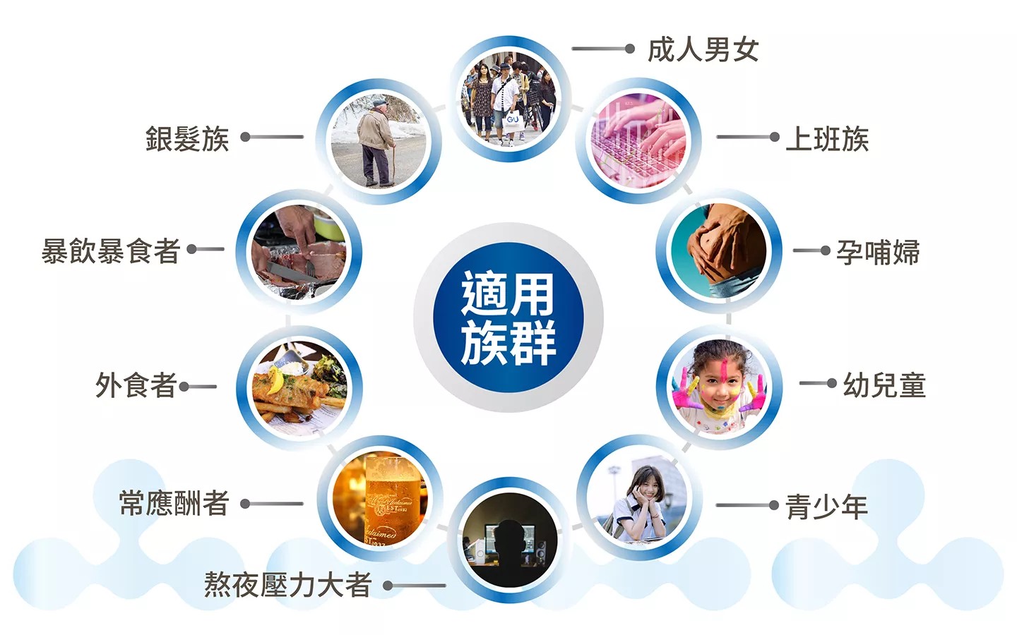 【多件優惠】橙心 全家人 益生菌酵素粉包 30包/盒