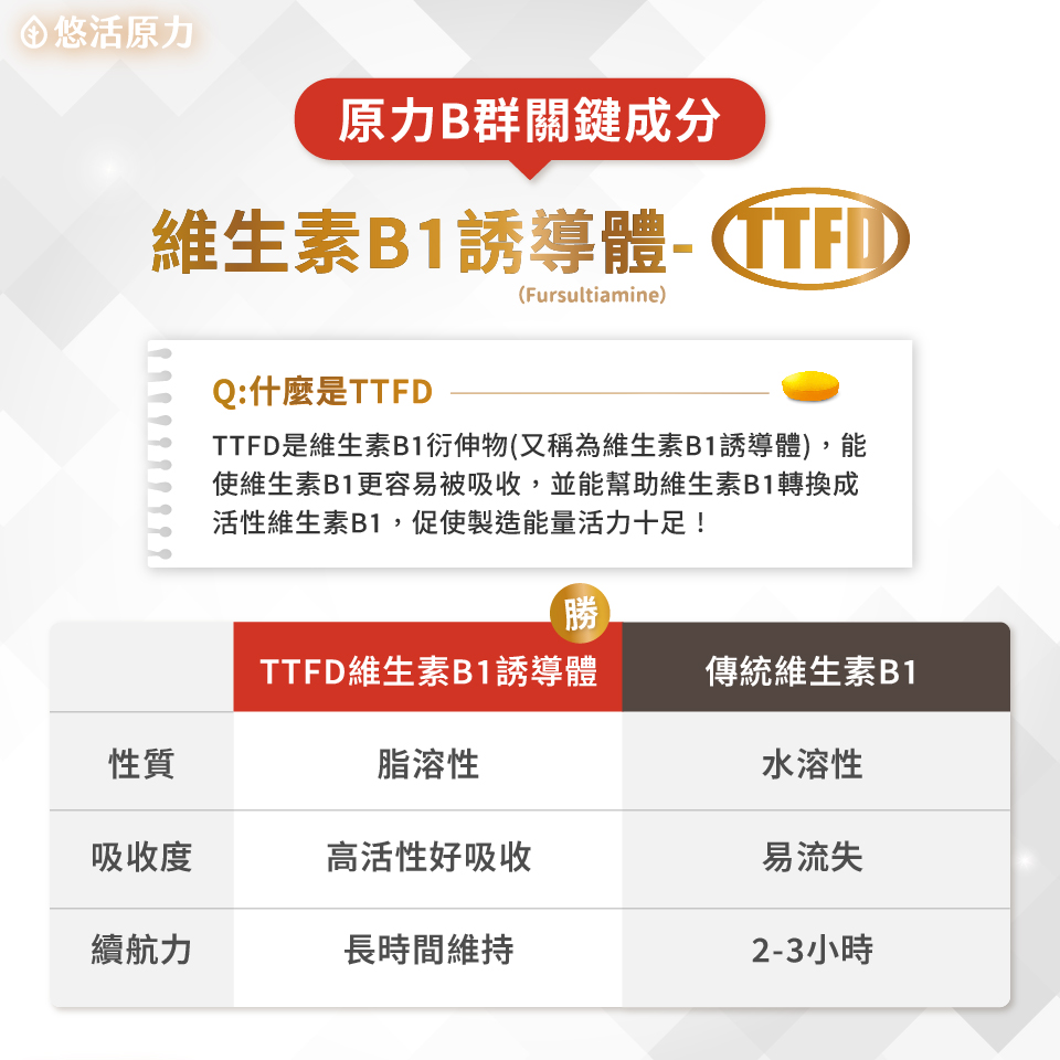 YOHO悠活原力 維生素B群長效緩釋錠 60錠/瓶