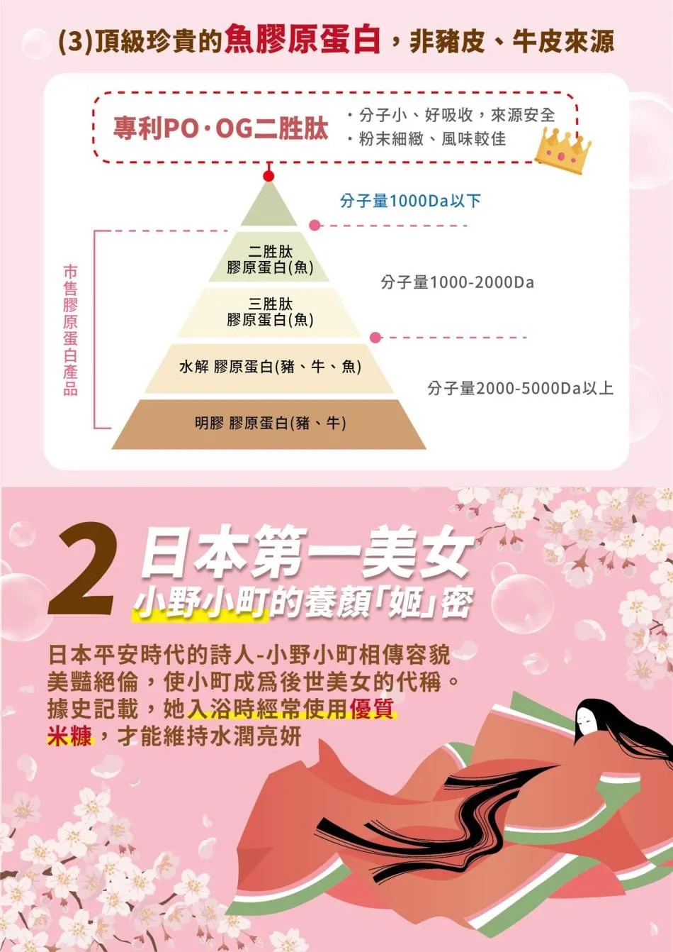 DH300膠原蛋白胜肽(檸檬味) 15包/盒