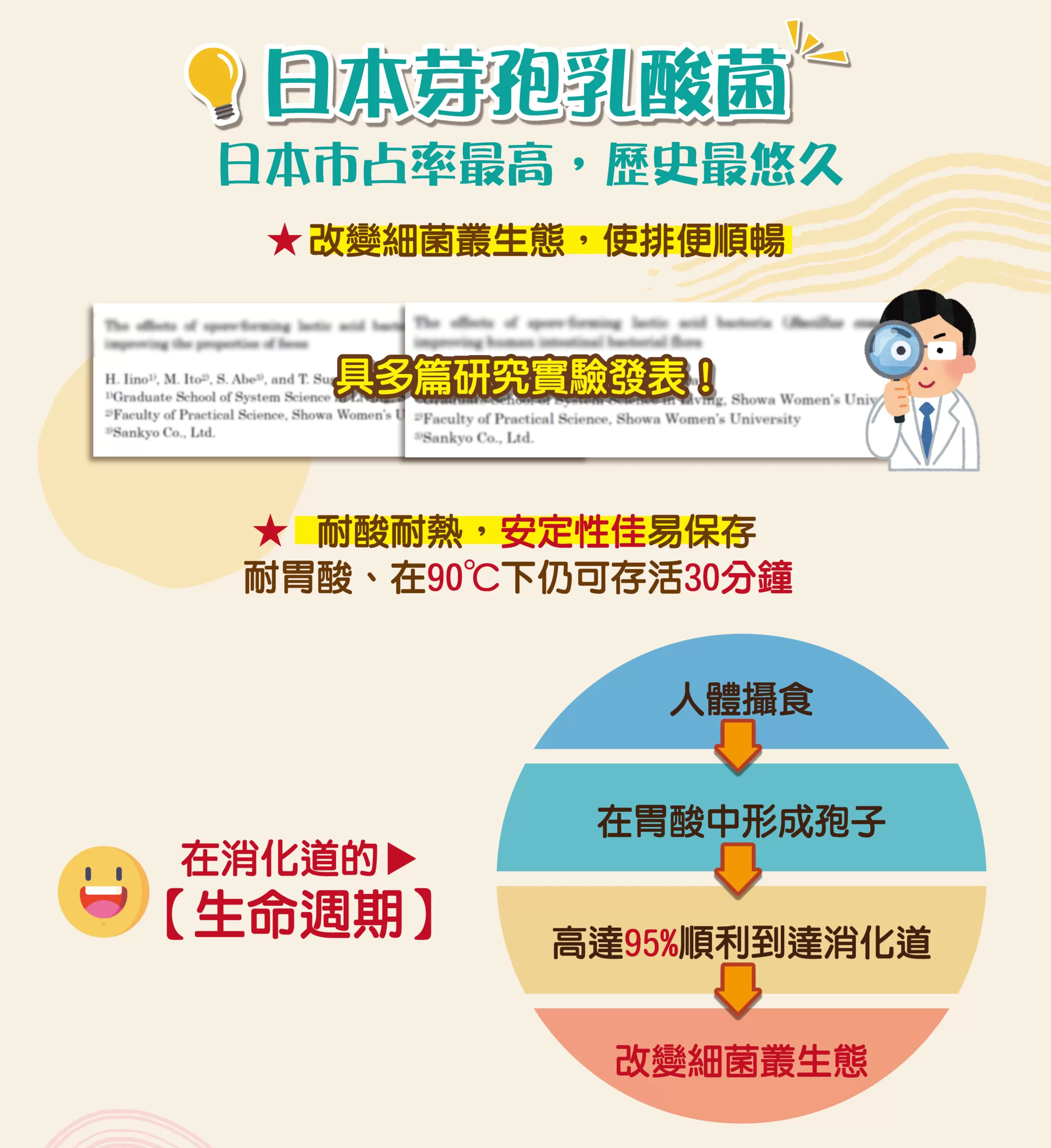 【多件優惠】DH 享便暢益生菌 30包