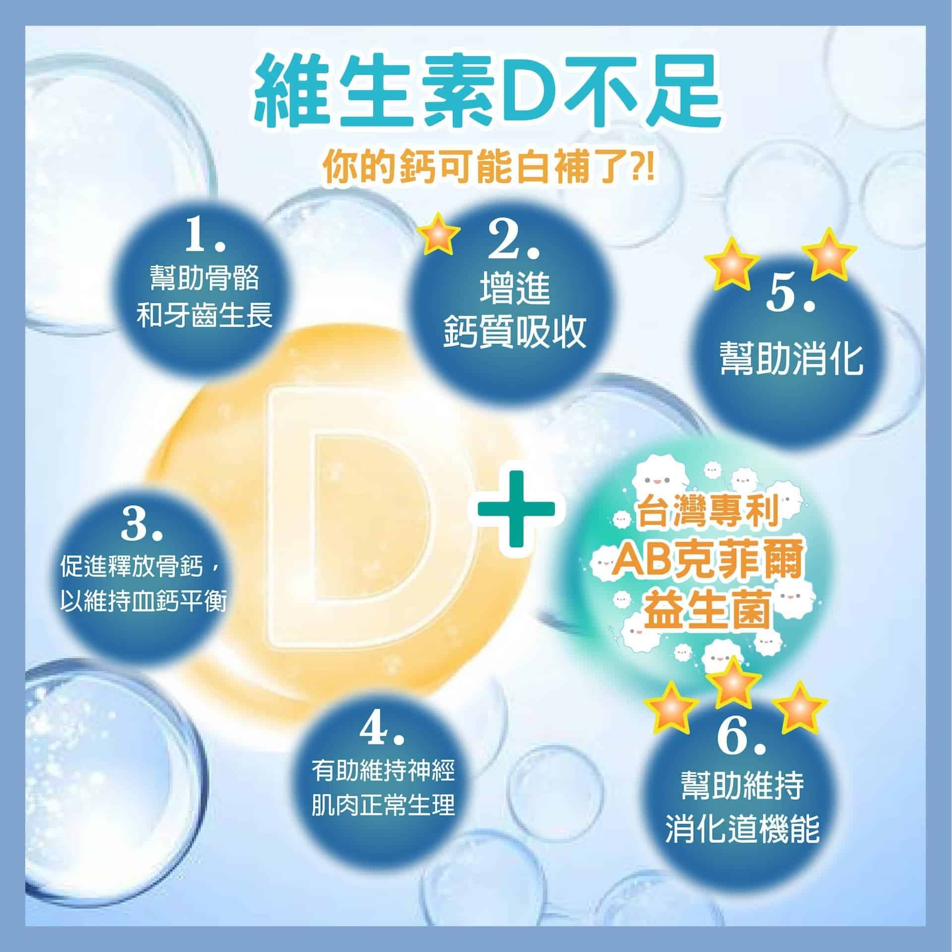 【多件優惠】涓物語 元動力維生素D滴劑 20ml
