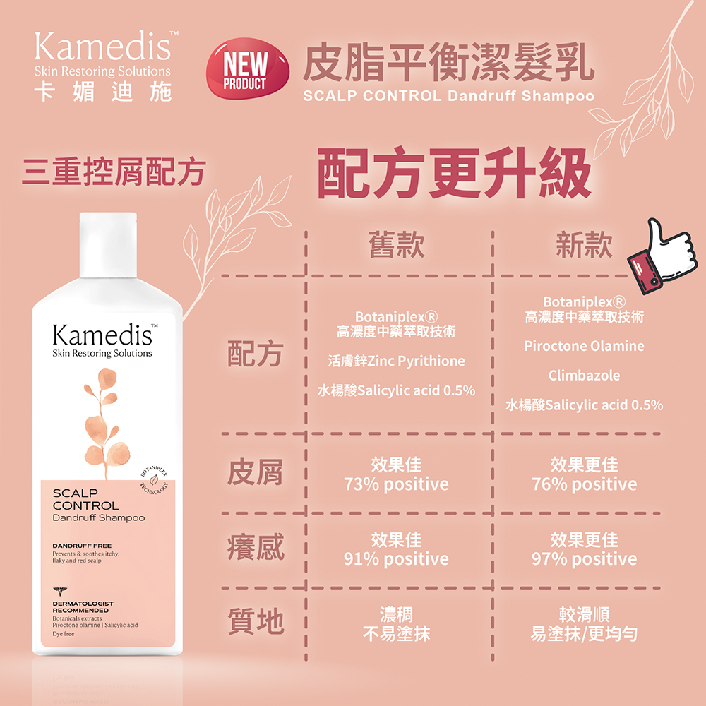 【買一送一】Kamedis卡媚迪施 皮脂平衡潔髮乳 200ml
