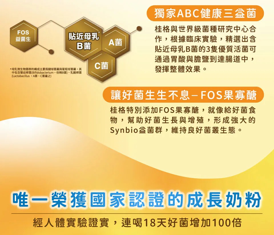 桂格 三益菌成長奶粉 1-4歲(3號) 1.5kg/罐,三益菌奶粉,益菌奶粉,益生菌奶粉,兒童營養,1歲奶粉
