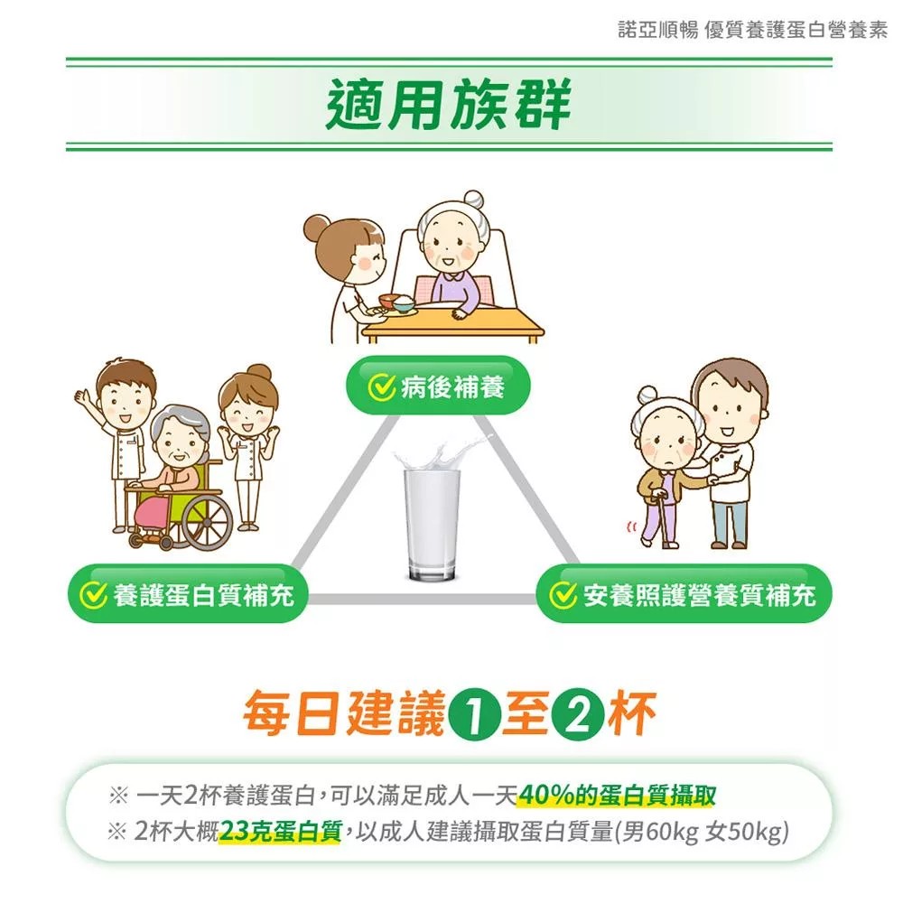 諾亞 優質養護蛋白營養素順暢配方 800g/罐,補充蛋白質,肌少症,維持肌力,增肌,普羅丁