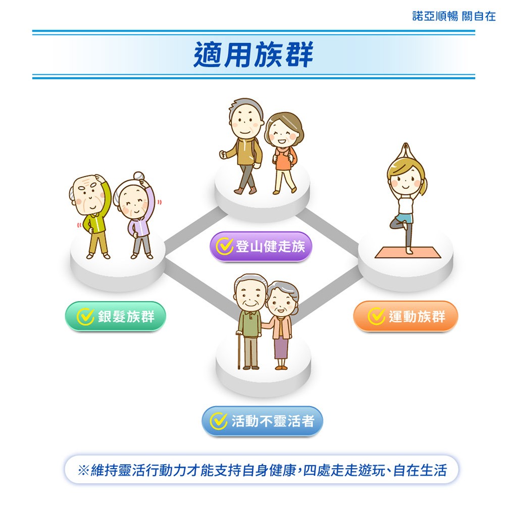 諾亞 關自在 900g/罐,軟骨素,葡萄糖胺,關節奶粉,觀自在,保健奶粉