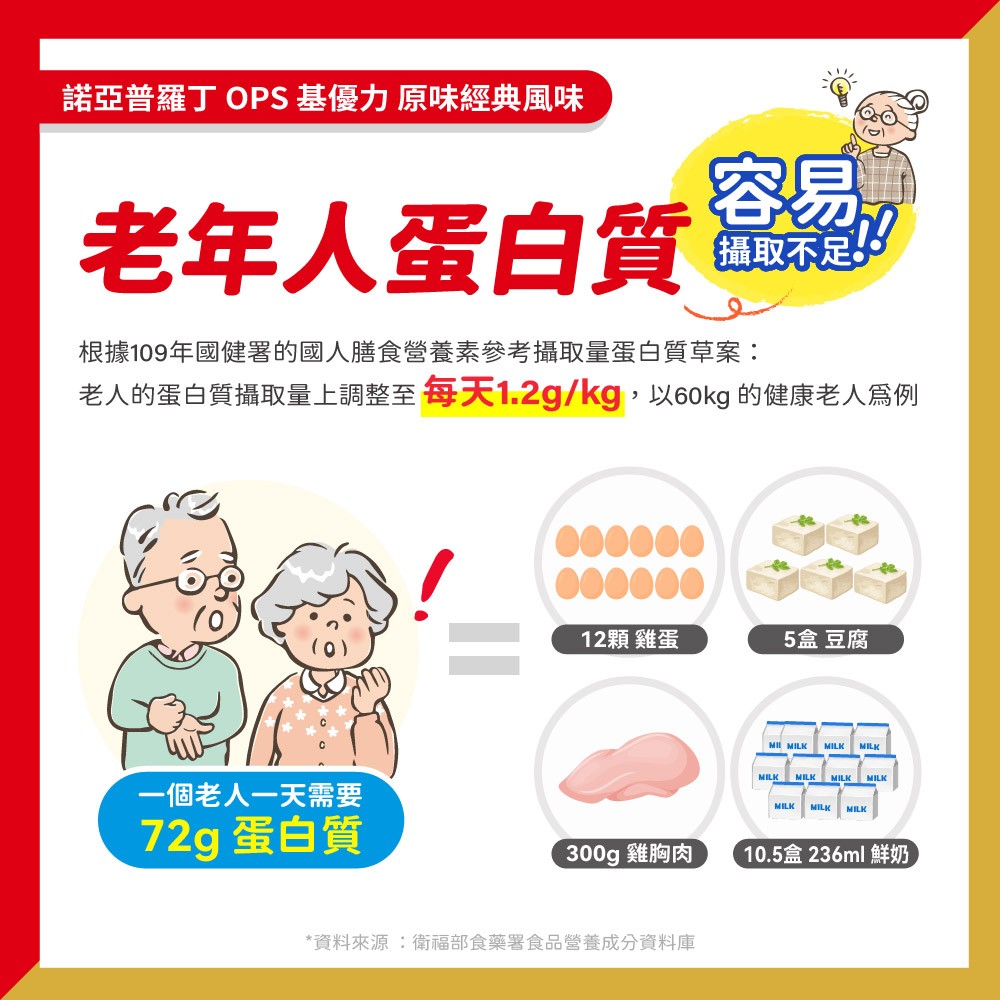 諾亞普羅丁 OPS基優力 300g/罐,肌優力,績優立,肌少症,普羅丁,諾亞
