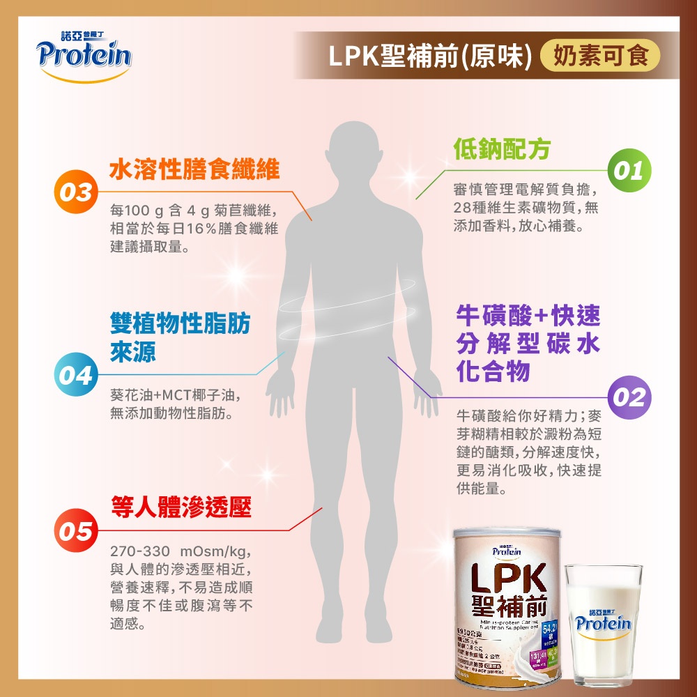 諾亞普羅丁 LPK聖補前 400g/罐,慢性腎臟病,腎臟不好喝甚麼,未洗腎,低鈉配方,普羅丁