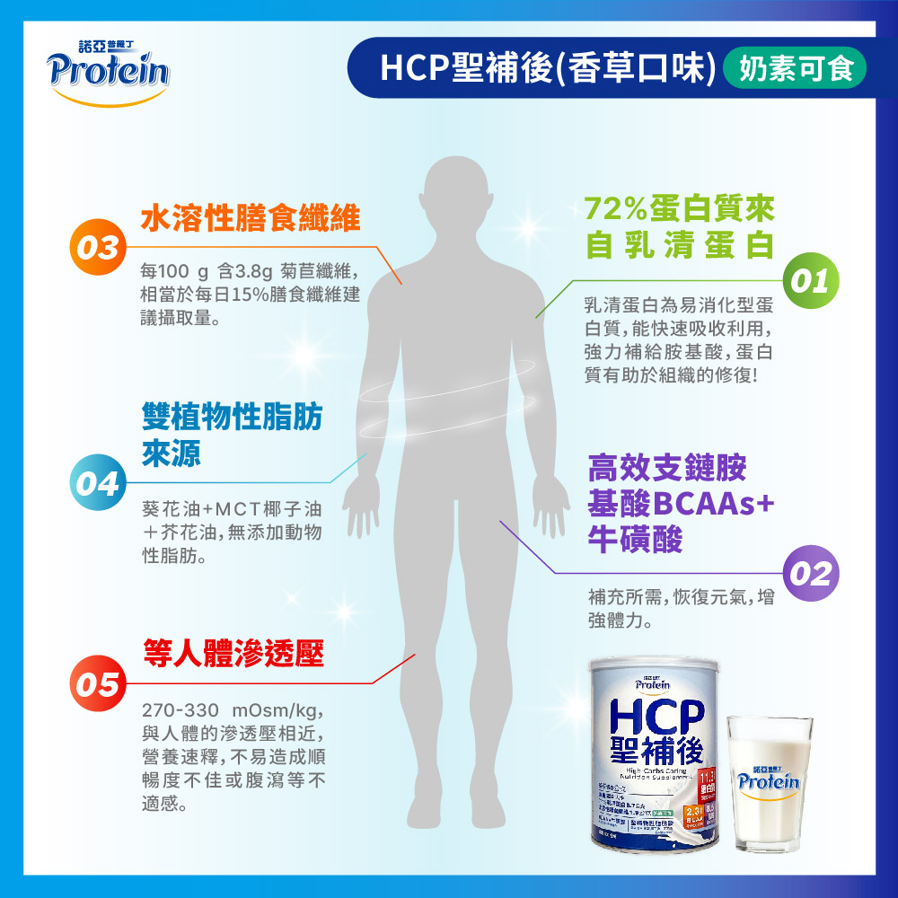 諾亞普羅丁 HCP聖補後 400g/罐,控制電解質,高蛋白奶粉,普羅丁,諾亞,營養奶粉