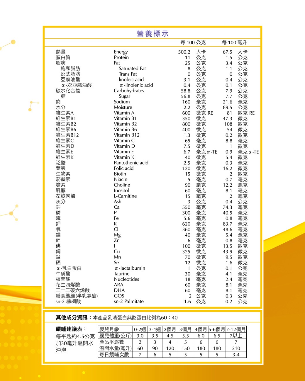 佑爾康金貝親 親和嬰兒奶粉(1號) 850/罐,幼兒康,佑爾康1號,親和1號,金貝親1號,金被親