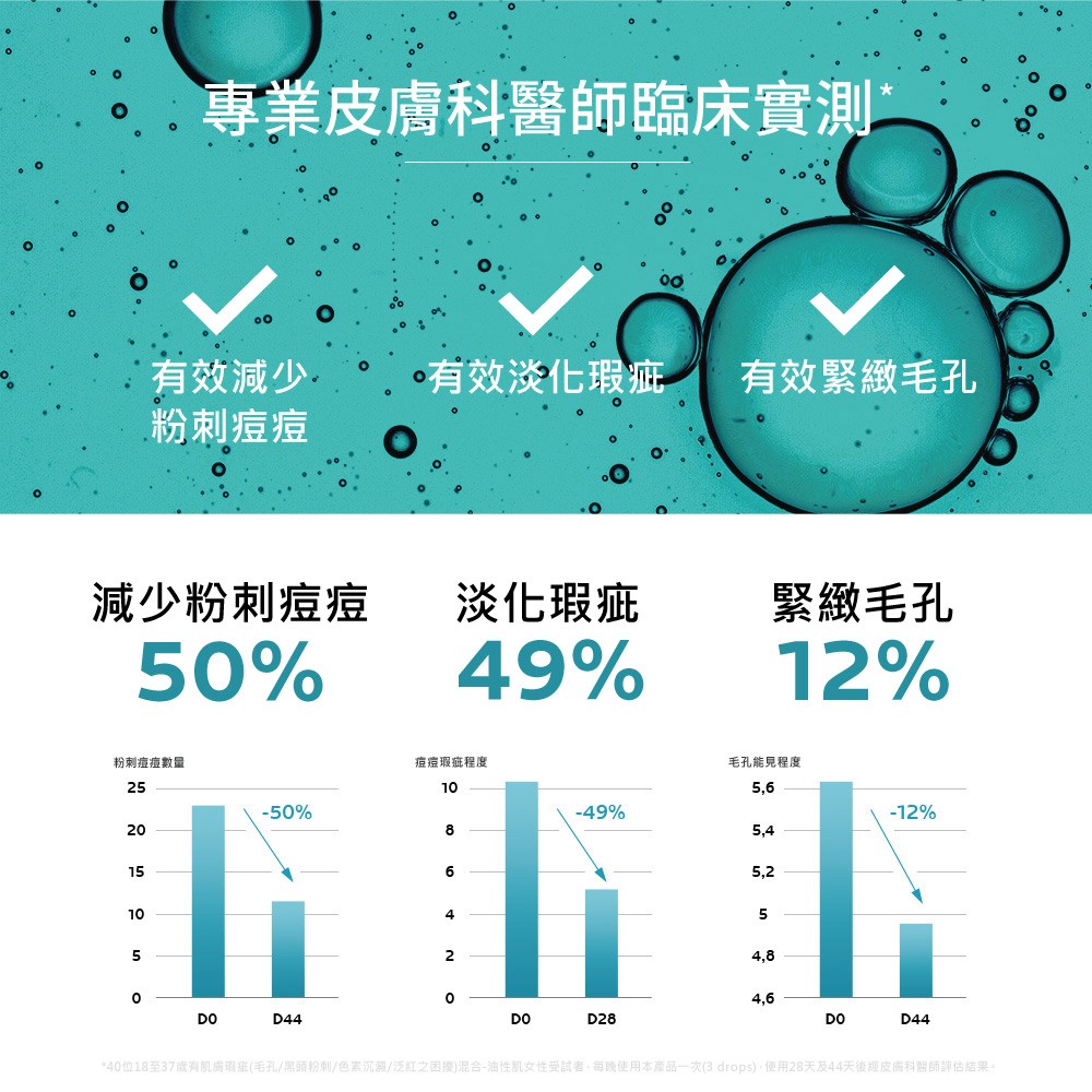 【任2件75折 滿額贈好禮】理膚寶水極效三重酸煥膚精華30ml,油性肌,抗痘,抗痘精華,青春痘,痘痘