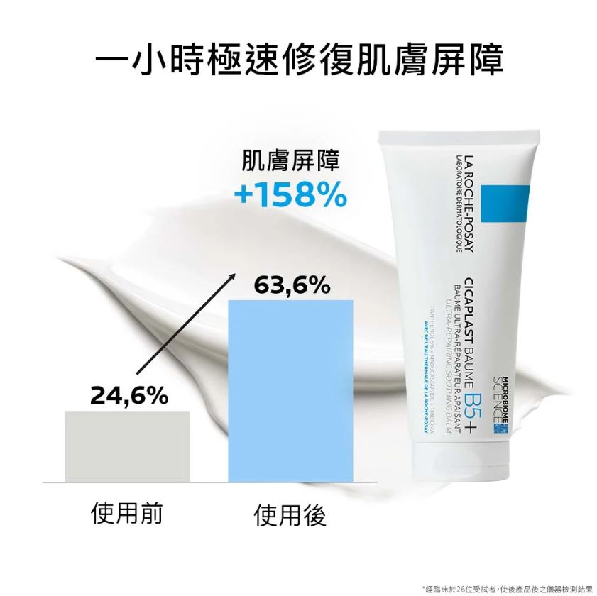 理膚寶水 B5+全面修復霜 100ml 年度雙入組,U61270001,理膚寶水B5+全面修復霜100ml年度雙入組,肌膚相關,最新優惠,🎀理膚寶水任選|1件9折、2件75折，滿額再贈好禮！