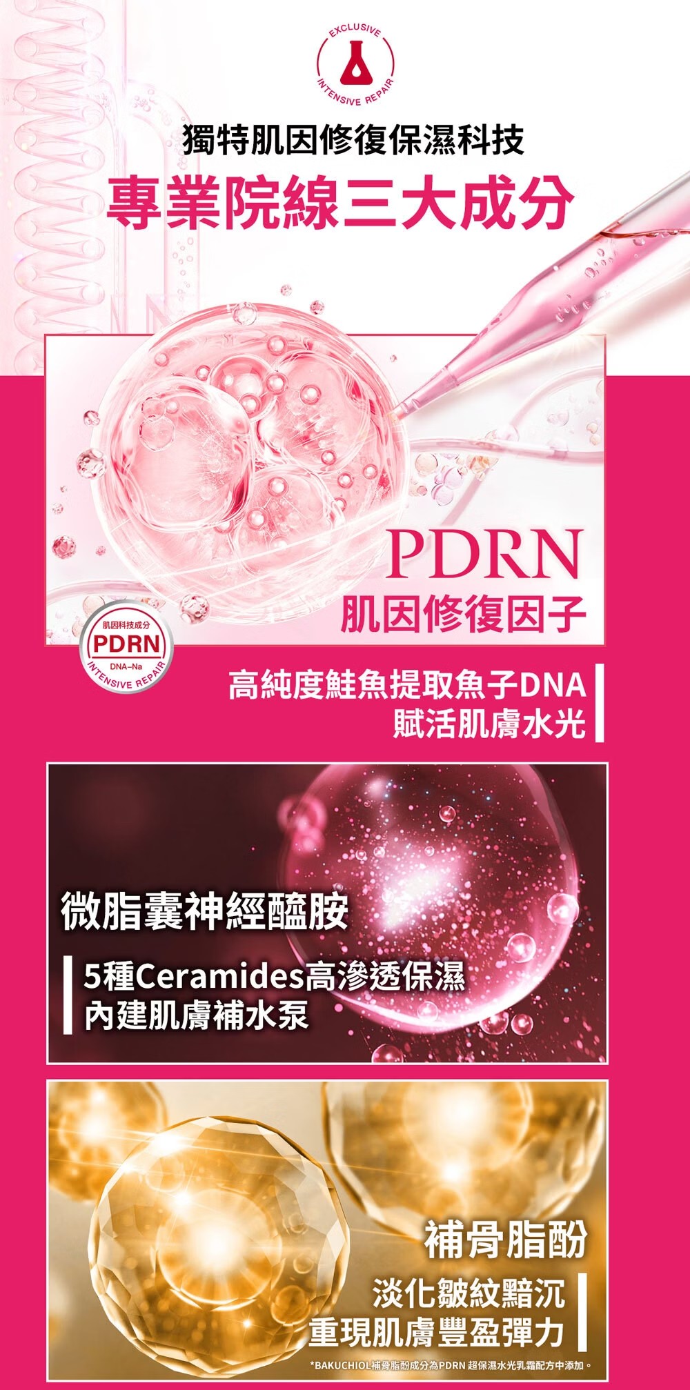 PEZRI派翠 PDRN超保濕水光精華 30mL,精華,鮭魚,PDRN,海昌,▲PDRN居家水光護理▲