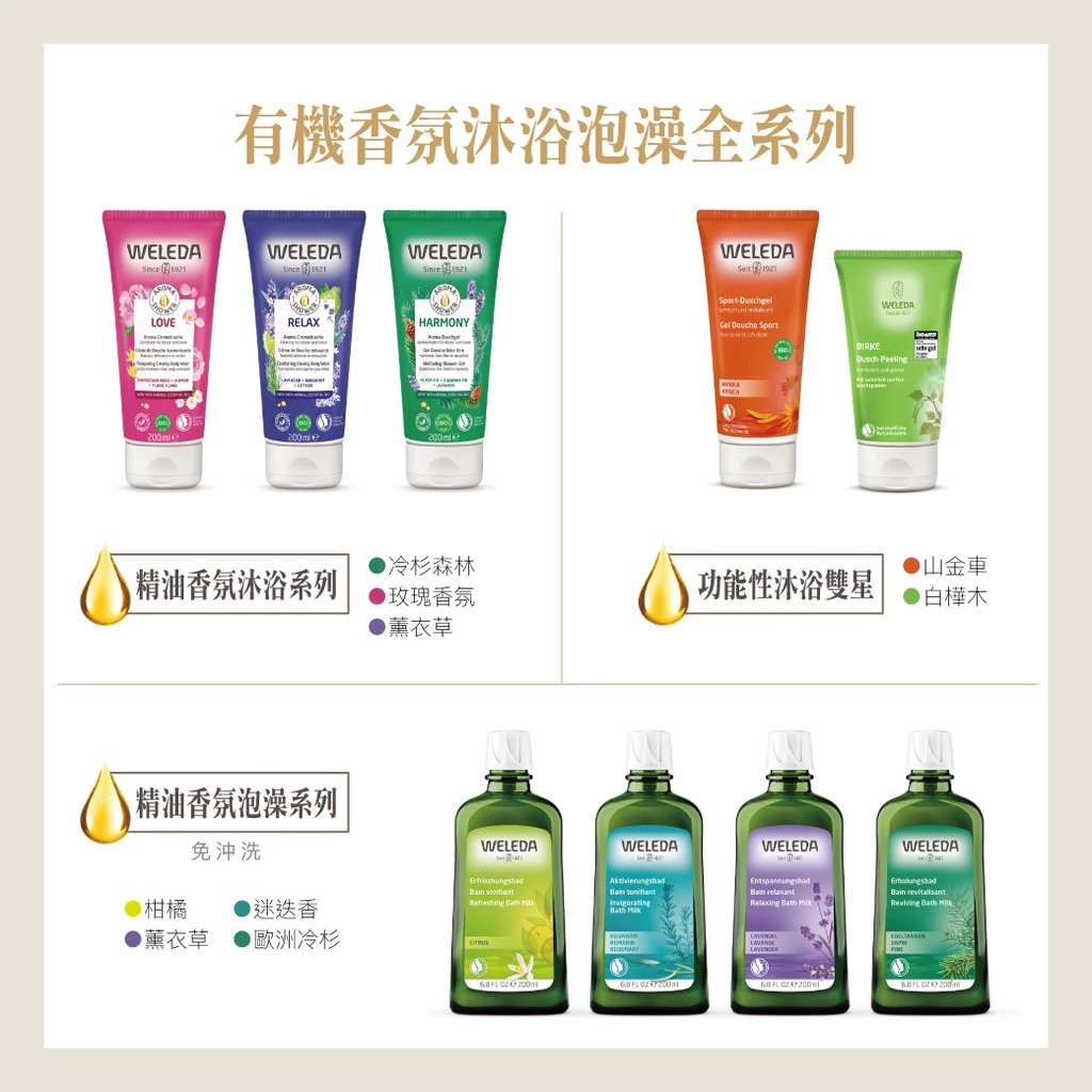 WELEDA薇蕾德 柑橘清新保濕泡澡乳 200ml,▲效期2026.08.31▲,U61440002,WELEDA薇蕾德柑橘清新保濕泡澡乳200ml,福利專區,08004180