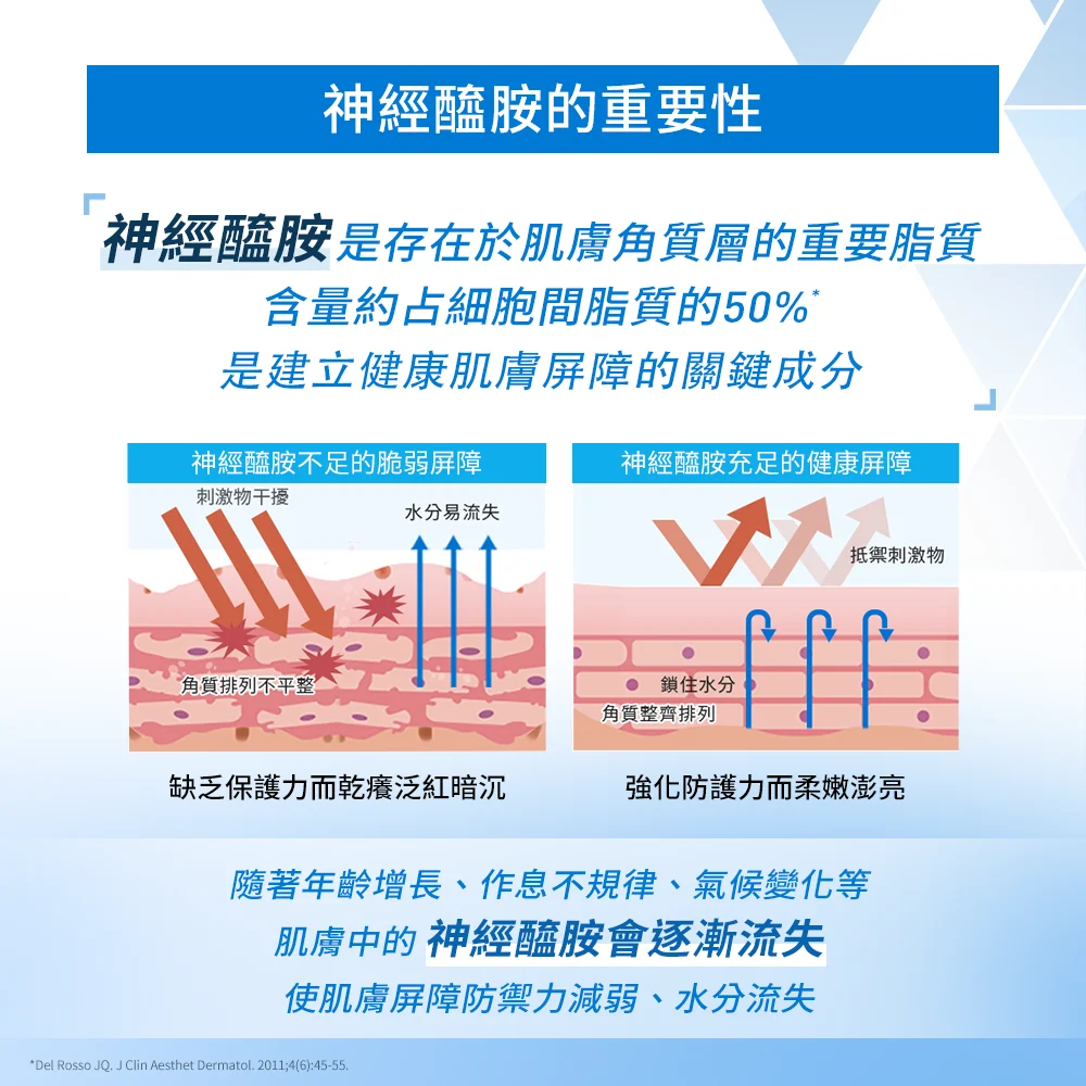 【任選2件75折】適樂膚 全效清爽修護防曬乳SPF50 52ml,▲養膚級防曬▲,U61740004,【任選2件75折】適樂膚全效清爽修護防曬乳SPF5052ml,肌膚相關,最新優惠