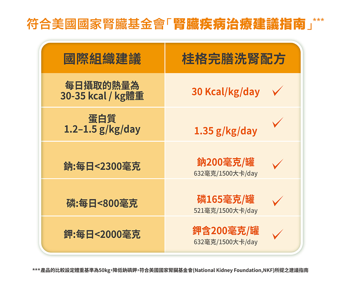 【2箱贈品任選】桂格 完膳營養素 洗腎適用配方 237mlx24入(箱)_效期: 2027.01,腎臟病,腎臟,即飲,桂格完善,洗腎