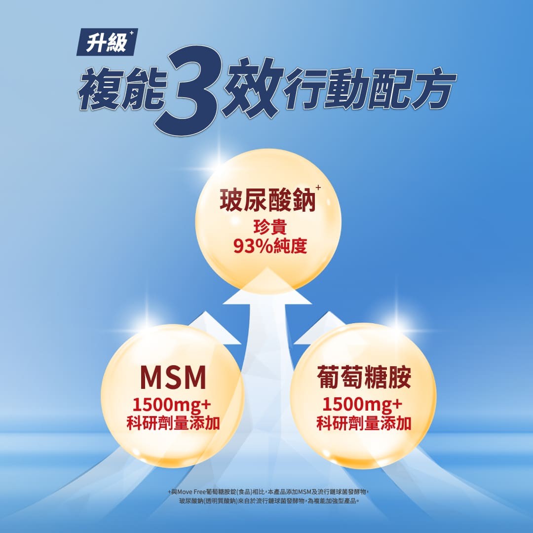 Move Free益節 葡萄糖胺複能3合1加強錠 150錠/瓶,關節痛,關節卡卡,益捷,關節保養,甲基硫醯基甲烷