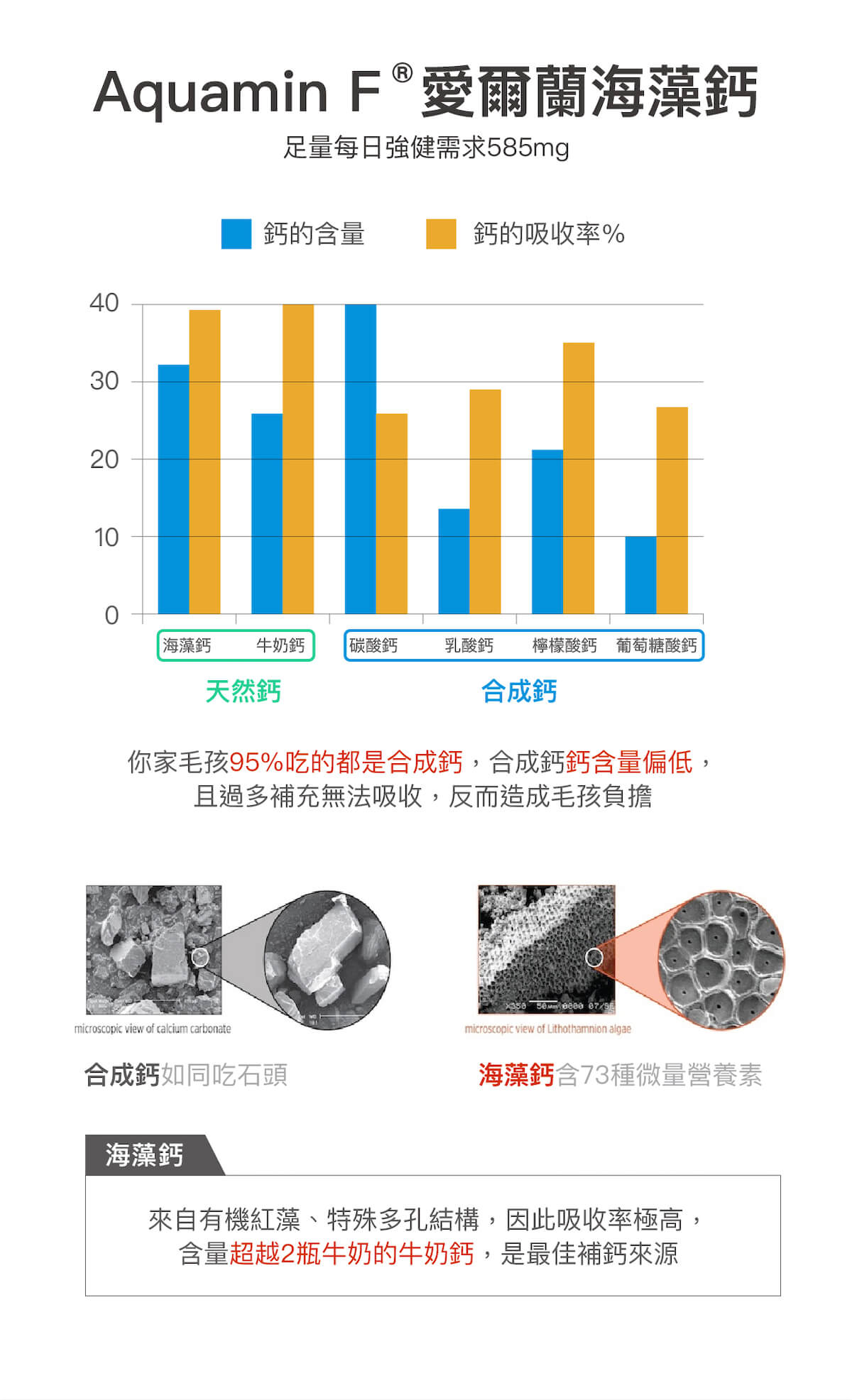 【限時優惠!再贈試用包】木入森 犬寶D藻鈣 30包