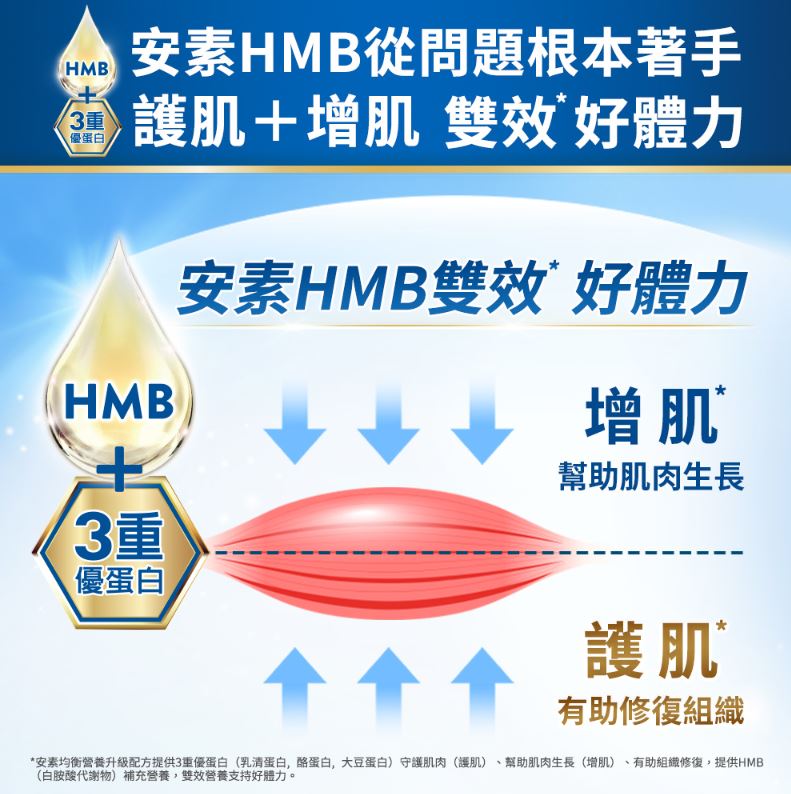 【1箱贈2罐】亞培安素  HMB升級配方-原味 237mlx24入(箱購)