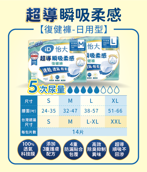 (箱購) iD怡大 超導瞬吸柔感復健褲  S/M(14片x8包) L(14片x6包) XL(14片x4包)_廠商直送 無配合全館滿額贈
