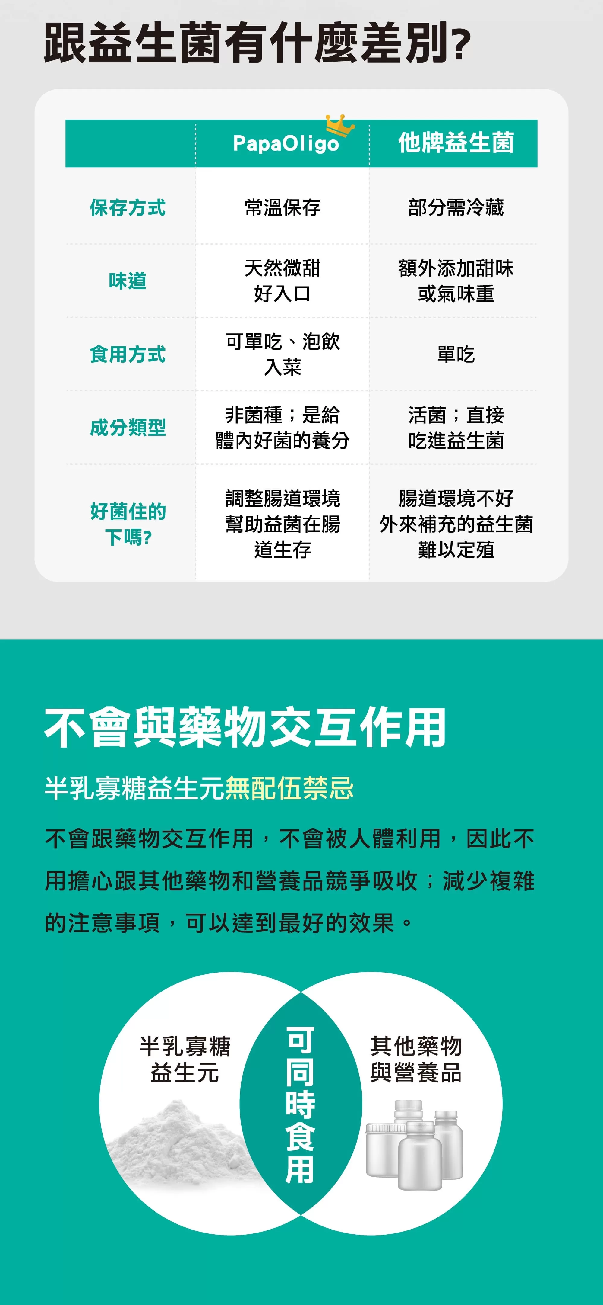 糖老爹 半乳寡糖粉益生元5gx30包入(盒)