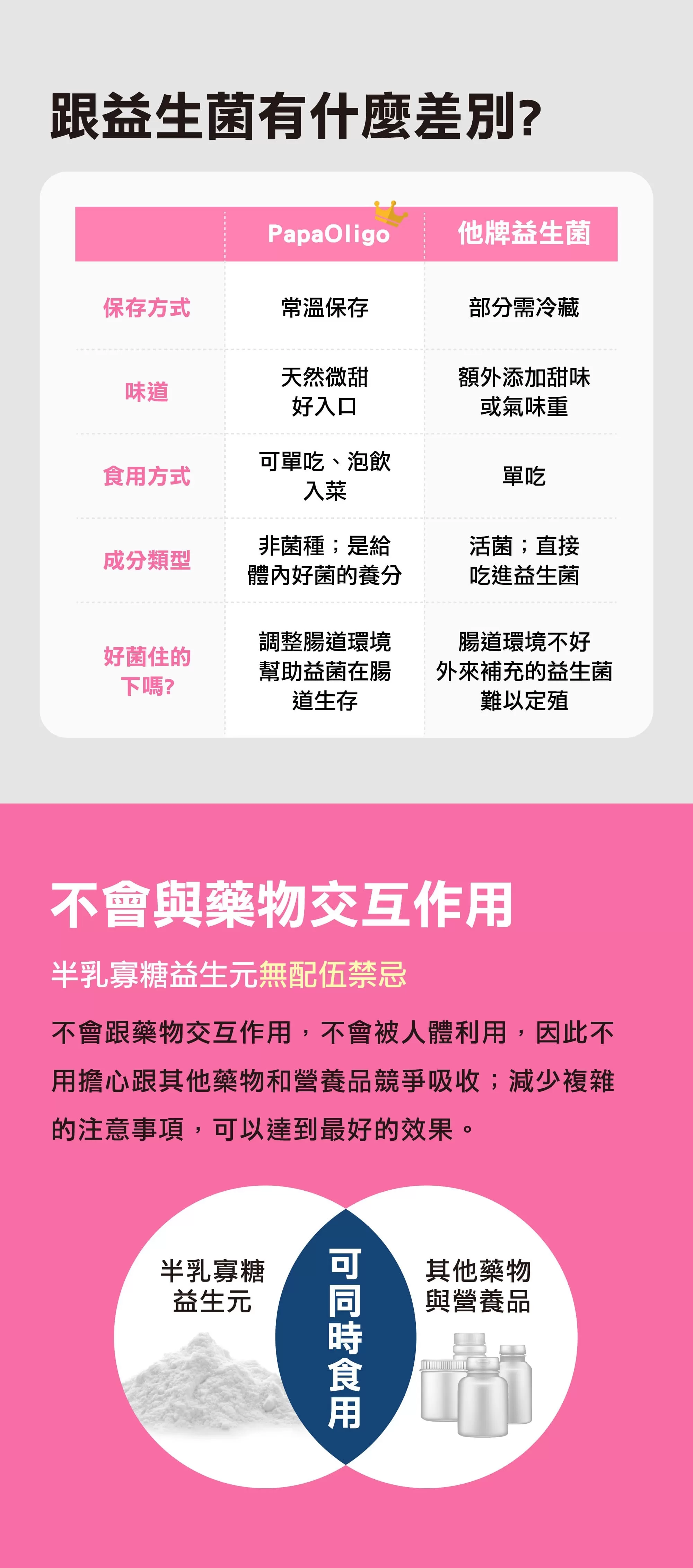 糖老爹 半乳寡糖粉益生元3gx30包入(盒)