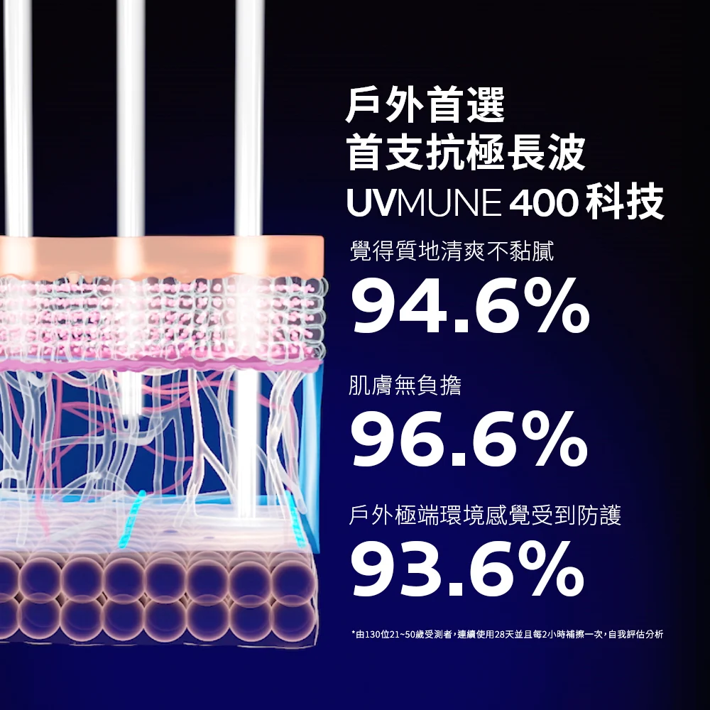 【任2件75折，3件7折】理膚寶水 安得利控油防曬液 50ml