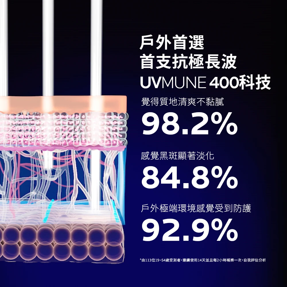 【任2件75折，3件7折】理膚寶水 安得利清爽極效夏卡防曬液50ml 年度組