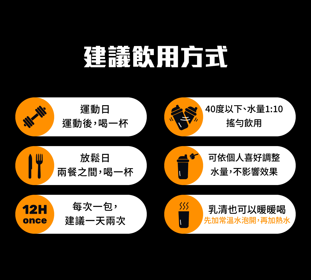 果果堅果 濃縮乳清蛋白 35g 隨身包｜高蛋白補給｜健身運動營養