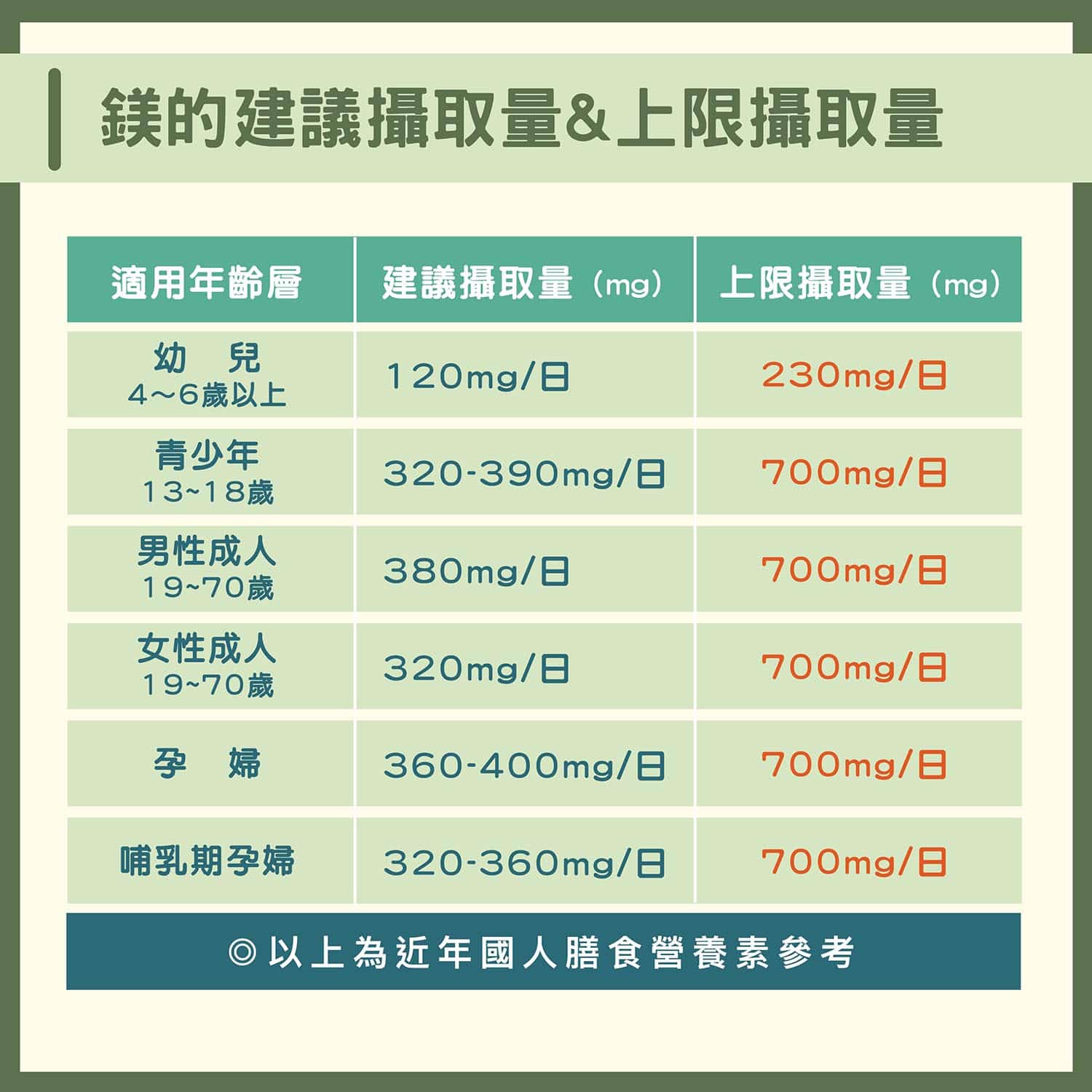 【多件優惠】涓物語 漾悠鎂 Mg+B6 60顆