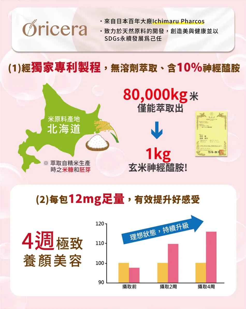 DH300膠原蛋白胜肽(檸檬味) 15包/盒