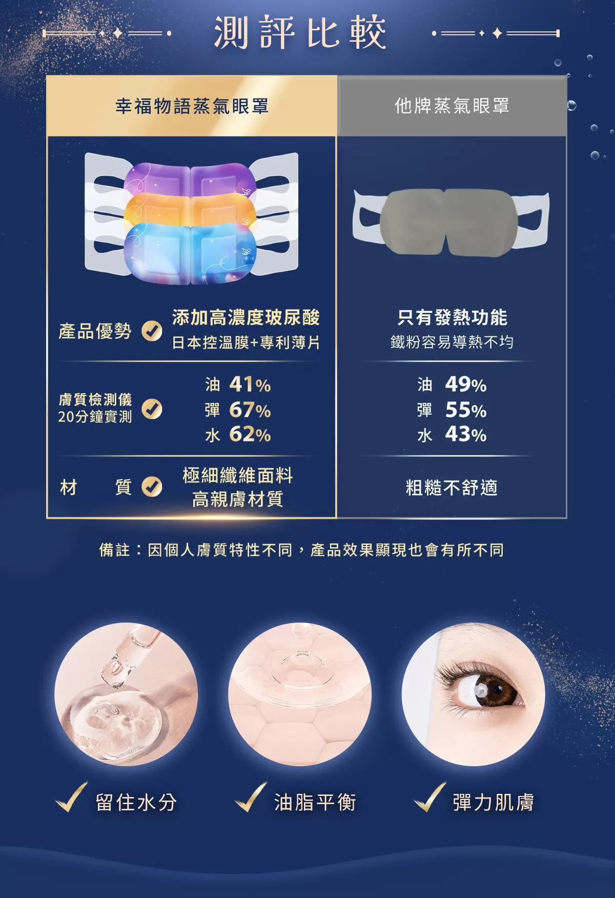 幸福物語 玻尿酸蒸氣眼罩 洋甘菊 5片入