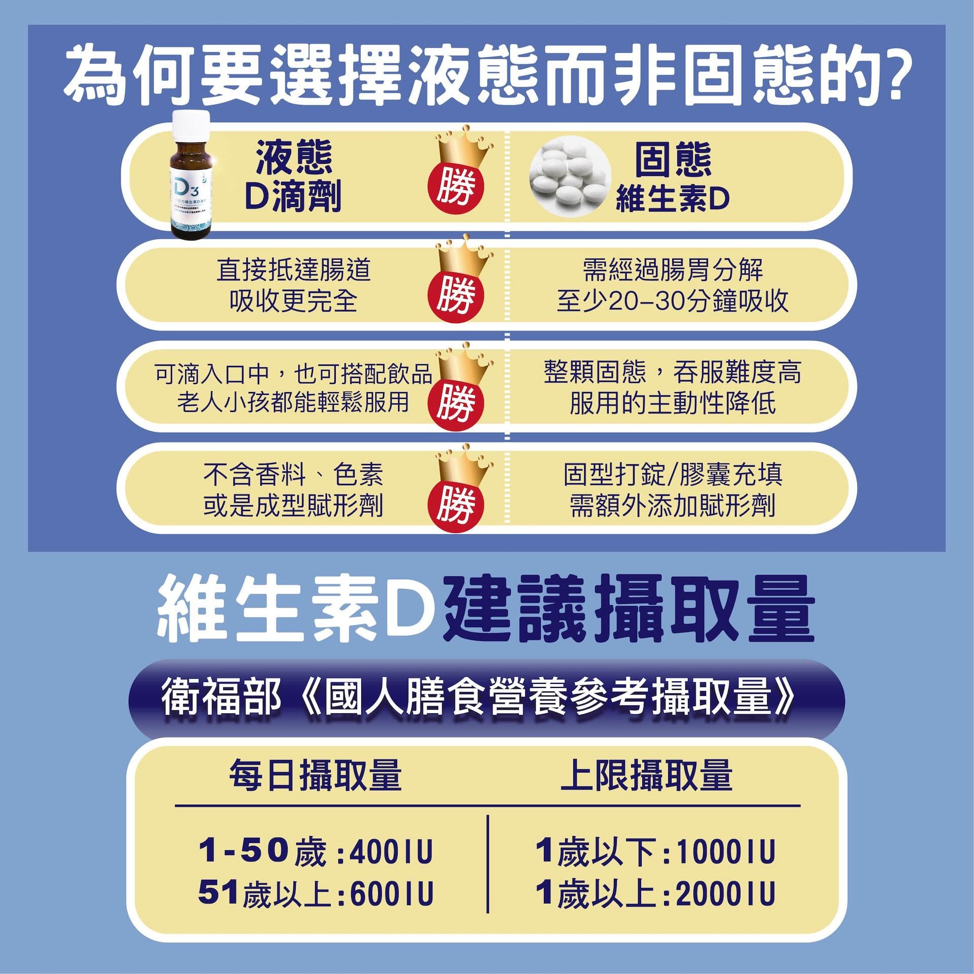 【多件優惠】涓物語 元動力維生素D滴劑 20ml