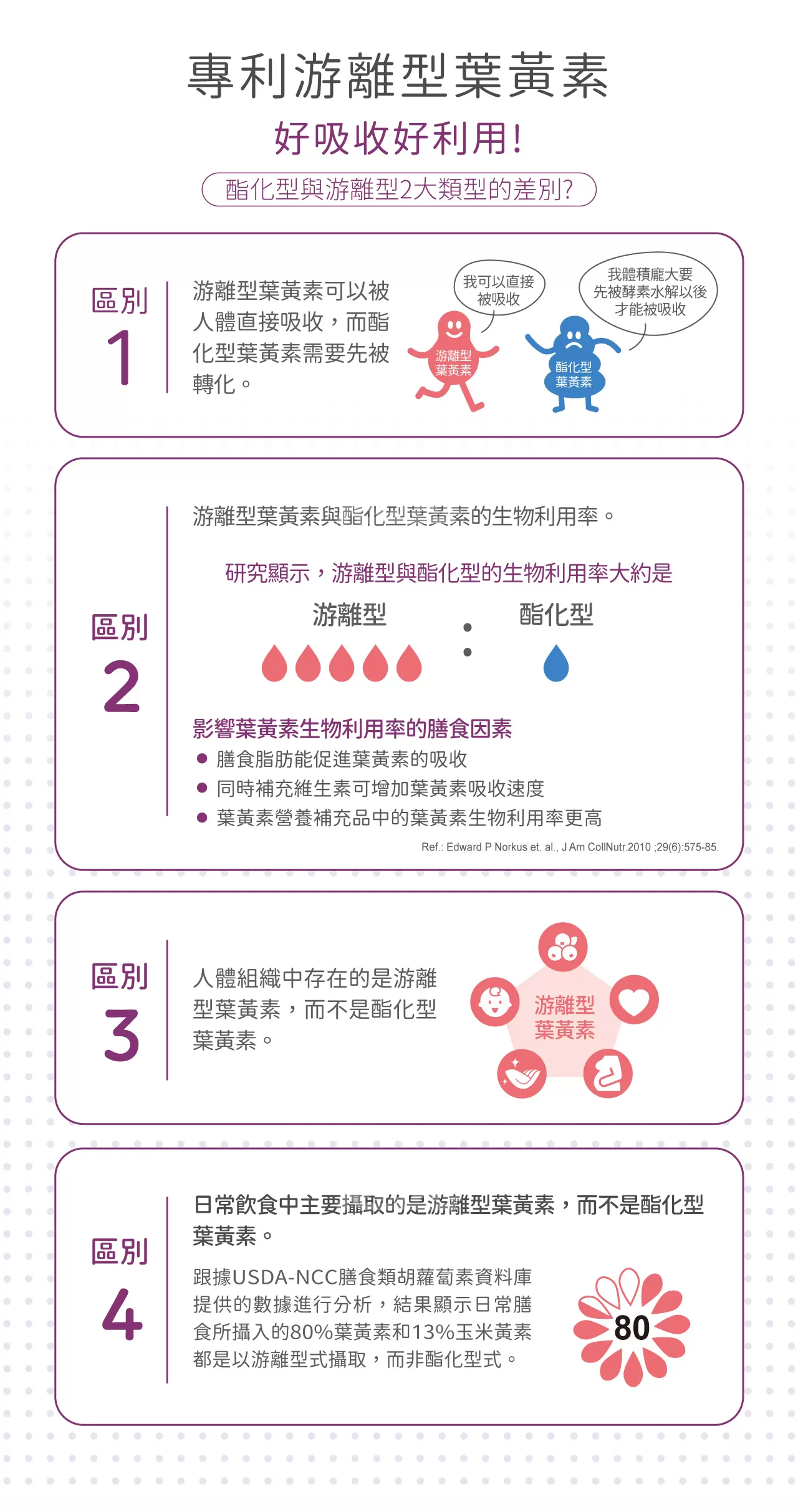 小兒利撒爾 晶明葉黃素咀嚼錠(藍莓口味) 36錠
