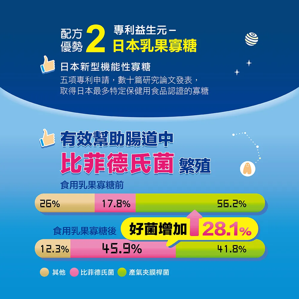 敏益善功能性益生菌 2gx6包