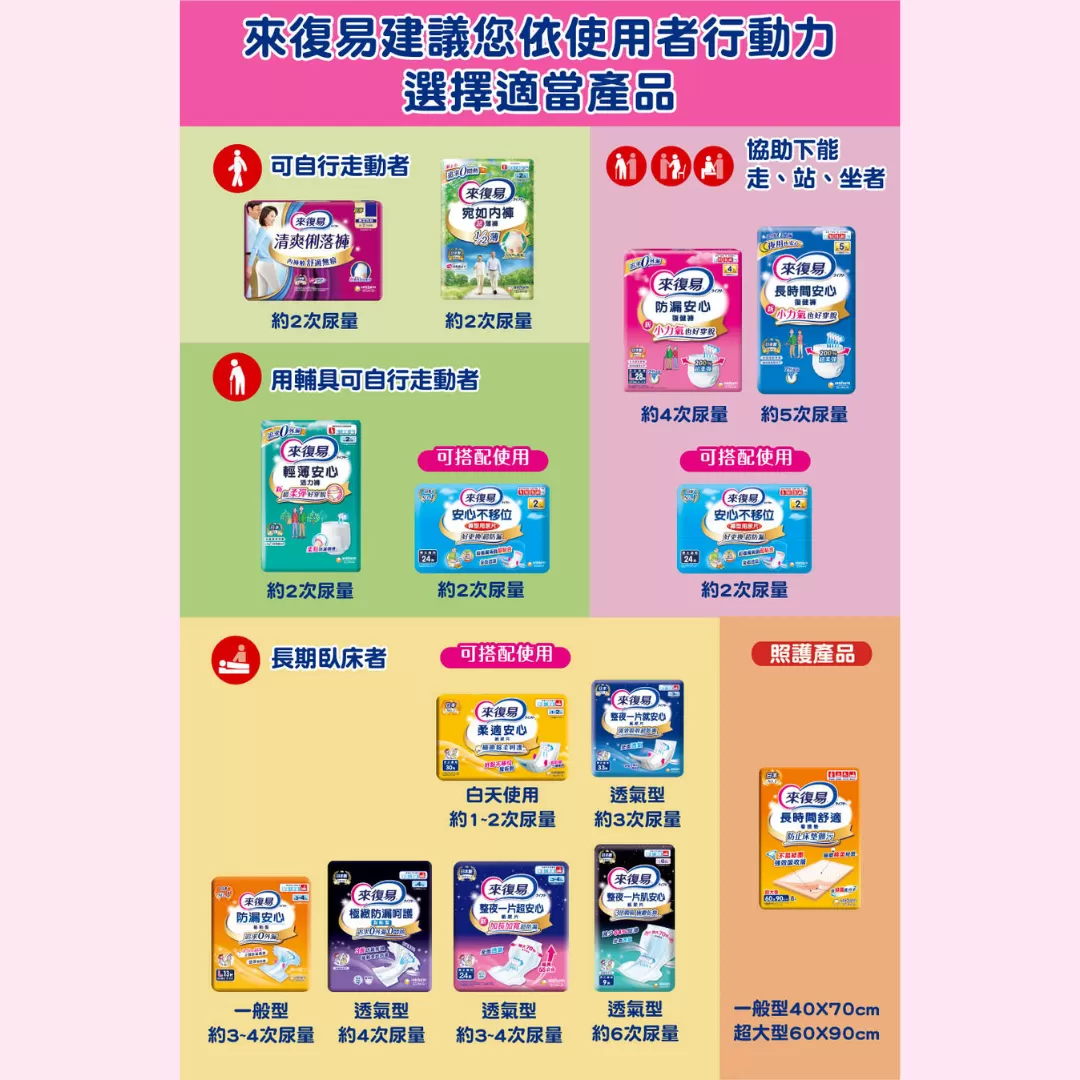 《箱購》來復易 成人防漏復健褲 S/M/L/XL｜看護必備｜尿片推薦｜成人紙尿褲｜長效防漏_無配合全館滿額贈,紙尿片,紙尿褲,紙尿布,成人尿布,尿布