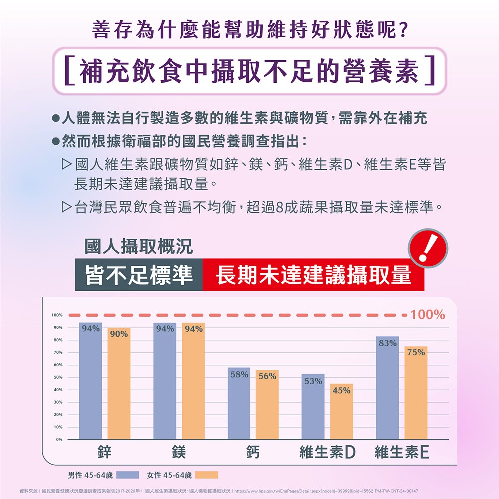 銀寶善存 50+女性綜合維他命(超值裝) 150錠,維生素礦物質,綜合維他命,銀寶,50歲女性,50歲維他命