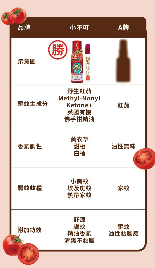 小不叮 紅茄舒涼驅蚊雙效噴霧 10ml/80ml,紅茄,小不丁,小布丁,埃及斑蚊,防蚊