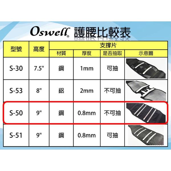 【丹力任選2件85折】丹力Oswell 纖薄型護腰 S-50