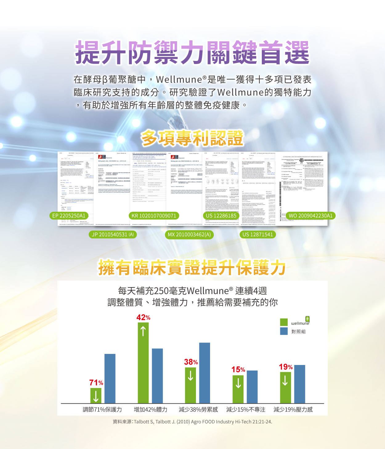 【多件優惠】《精準富康》聚多盾EX膠囊 60粒