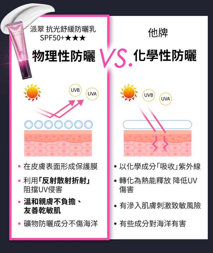 PEZRI 派翠 抗光舒緩防曬乳 SPF50+★★★ 35ml素顏霜質地｜清爽潤色防曬推薦