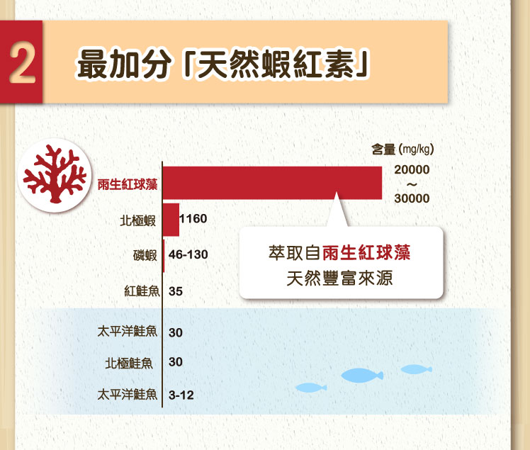 YOHO悠活原力 小悠活兒童葉黃素咀嚼錠45顆(盒)