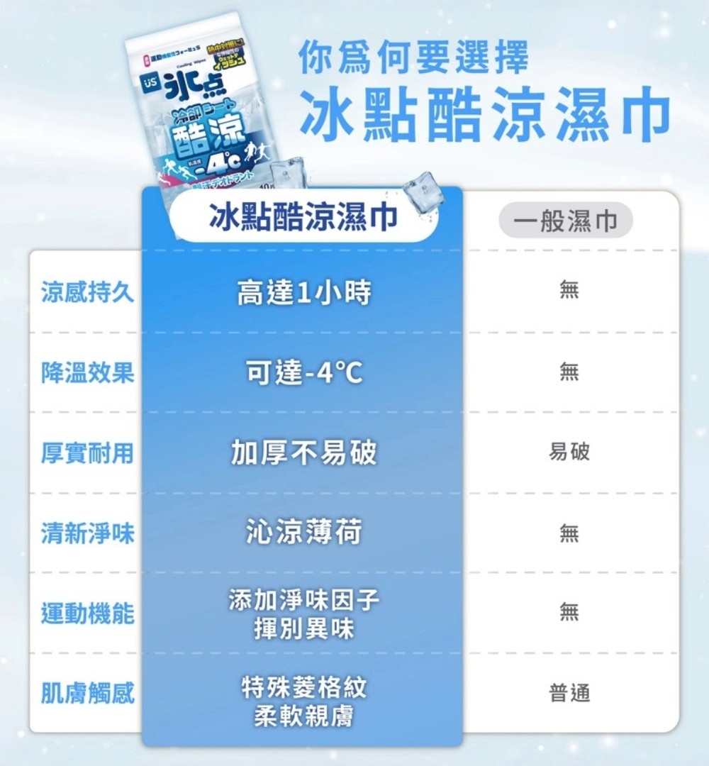 【加價購$35】冰點酷涼超迷你濕巾-8抽3入