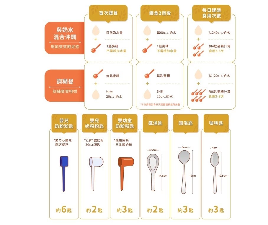 桂格 愛力心 敏智HA水解麥精(綜合蔬菜)(晶亮) 700g/罐,桂格麥精,脈經,愛力心麥精,蔬菜麥精,麥精