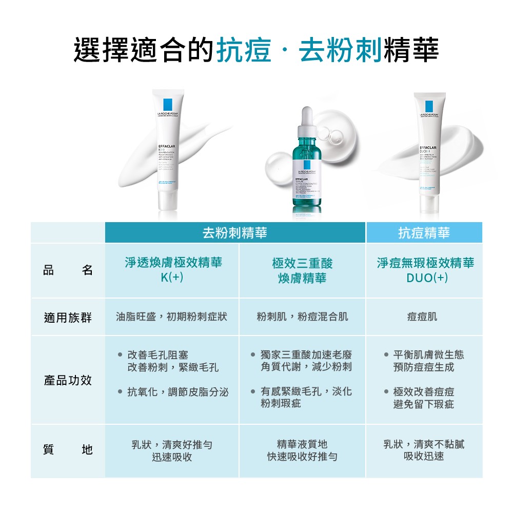【任2件75折 滿額贈好禮】理膚寶水極效三重酸煥膚精華30ml,油性肌,抗痘,抗痘精華,青春痘,痘痘