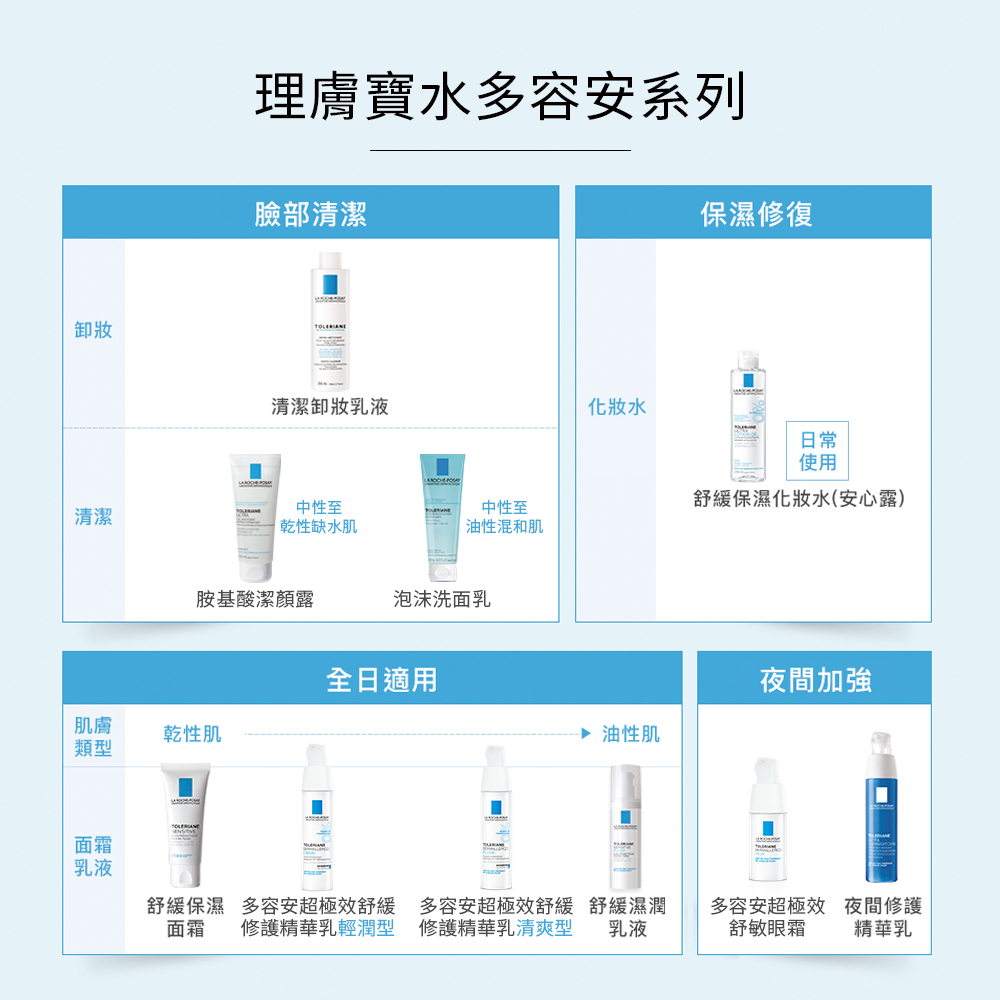 【任2件75折 滿額贈好禮】理膚寶水 多容安超極效舒緩修護精華乳(輕潤型/清爽型) 40ml,保濕乳液,乳霜,精華霜,精華乳,安心霜