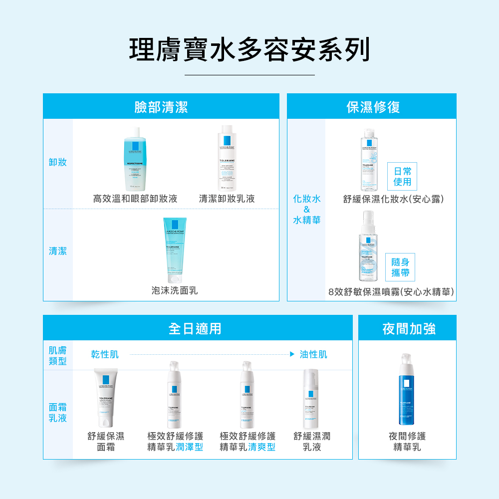 【任2件75折 滿額贈好禮】理膚寶水 多容安舒緩保濕化妝水 200ml/400ml,安心露,菸鹼醯胺,溫泉水,玻尿酸,濕敷