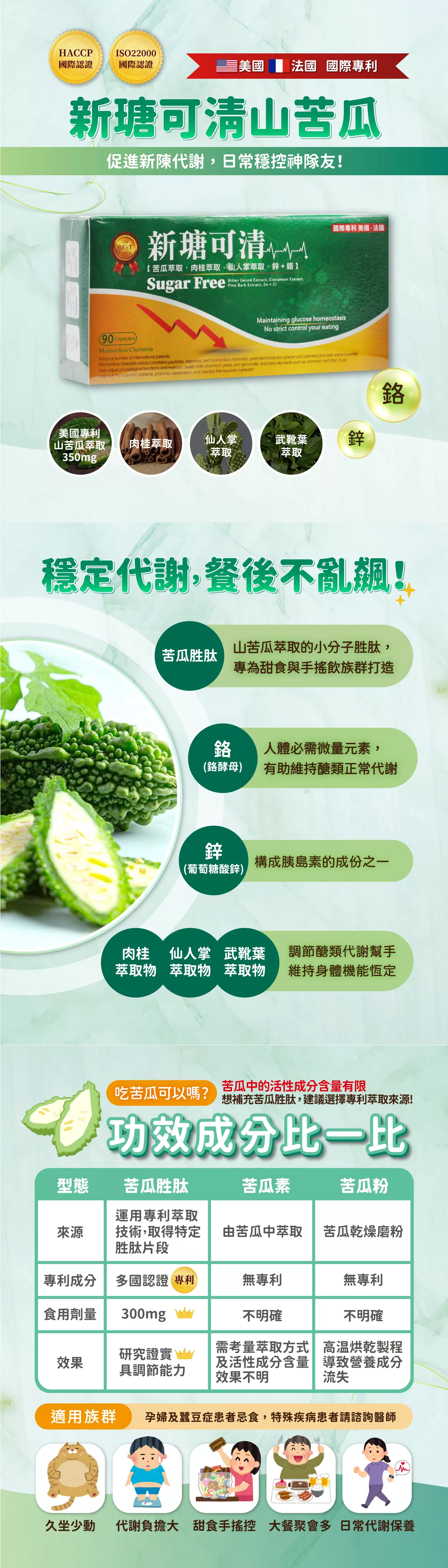 【多件優惠】新瑭可清 苦瓜胜肽 90錠,甜食,糖尿病前期,山苦瓜,苦瓜胜肽,苦瓜